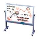 whiteboard Performance analysis